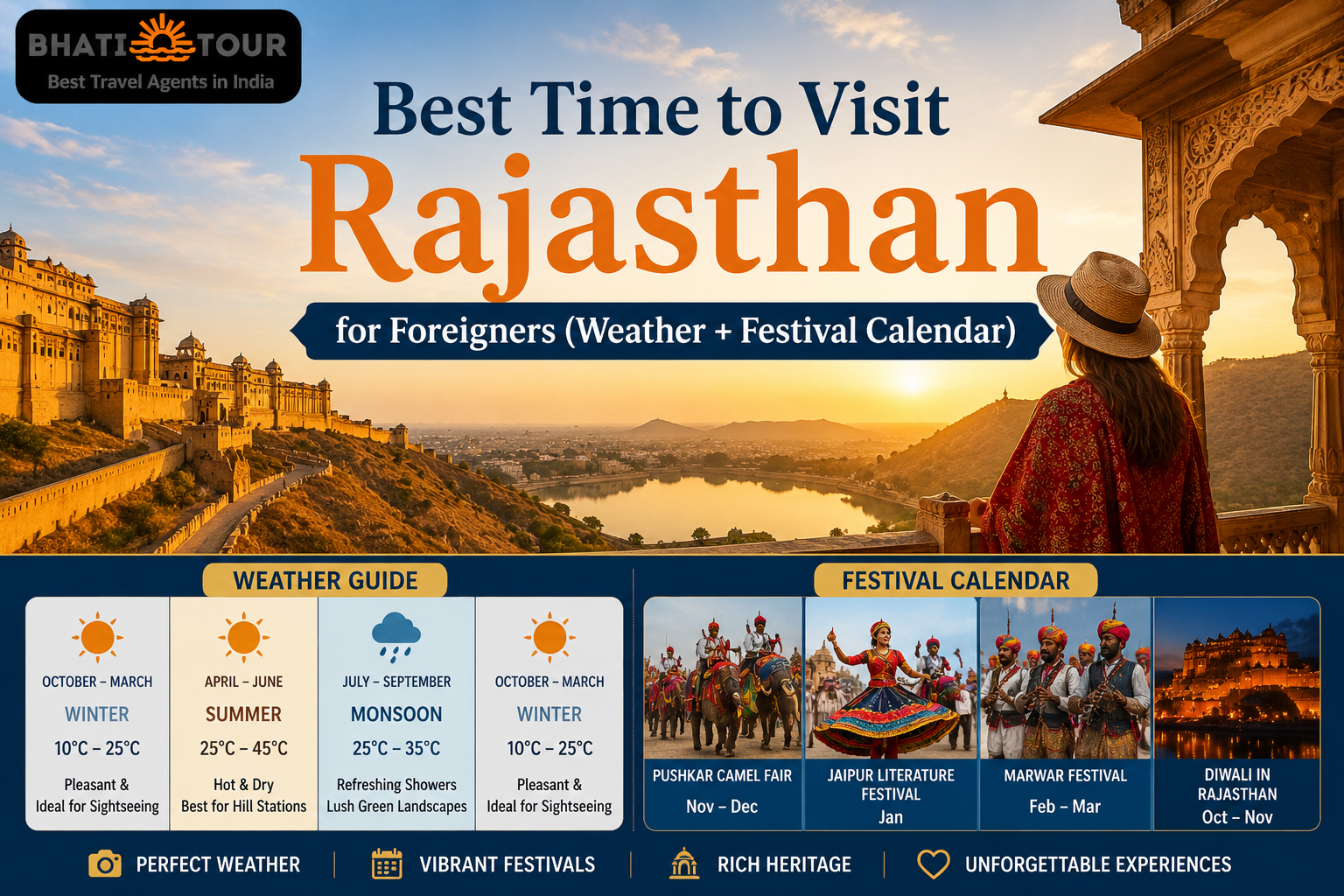 Best Time to Visit Rajasthan for Foreigners (Weather + Festival Calendar)